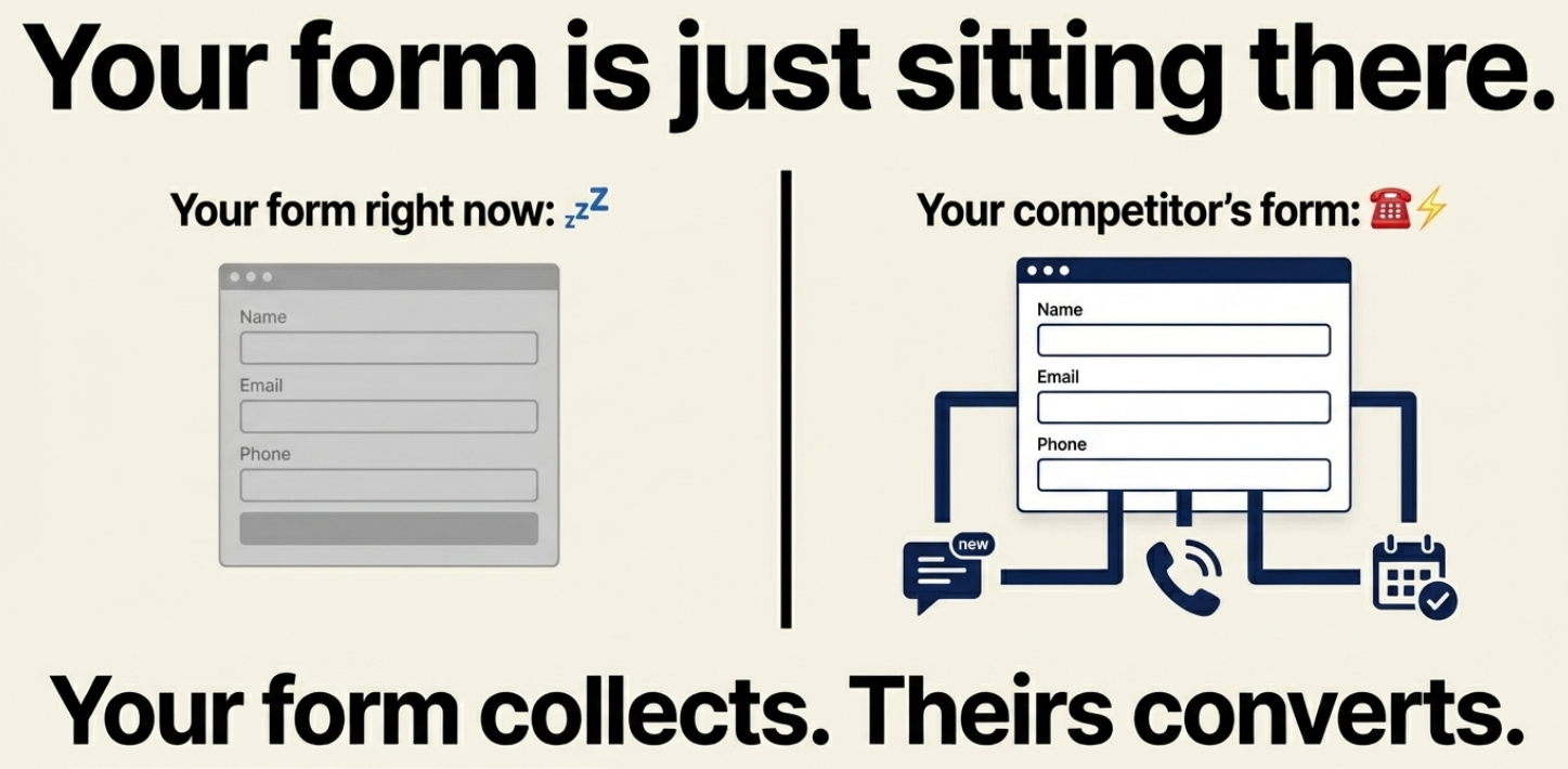 Static Form vs Converting Form