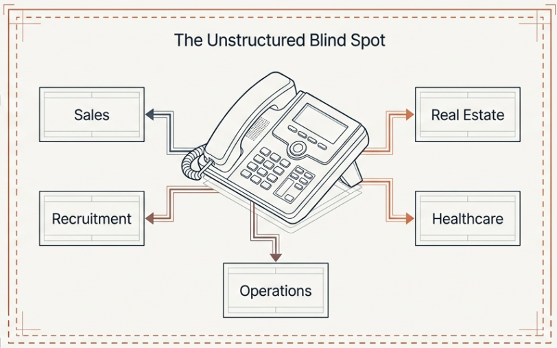 The Phone Gap Diagram