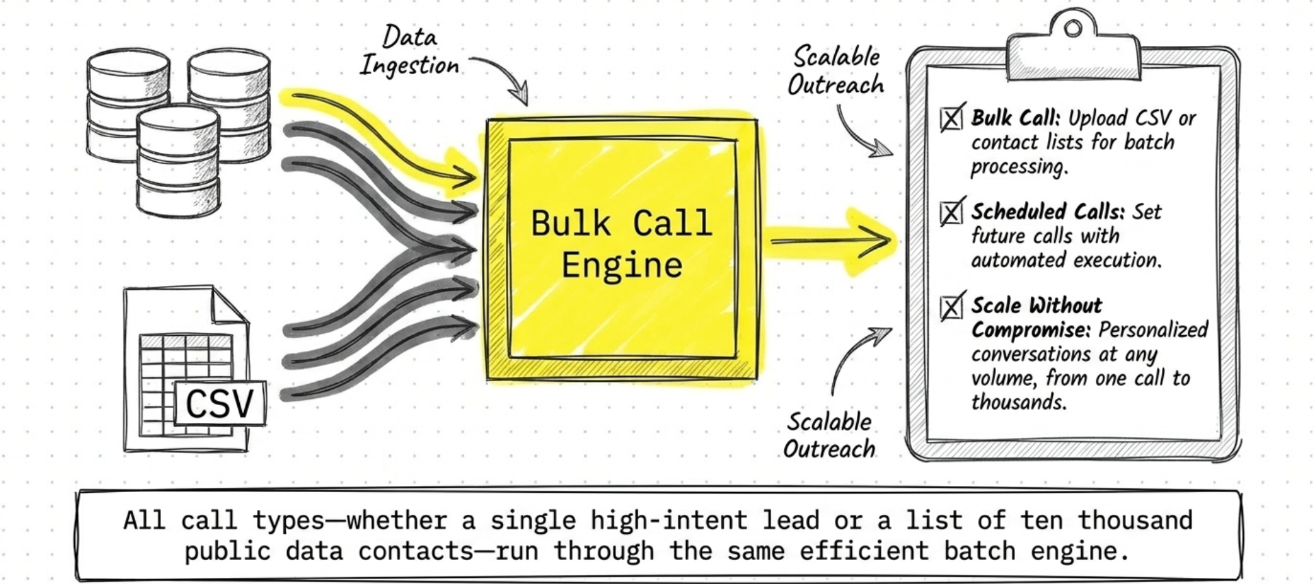 CRM Interface