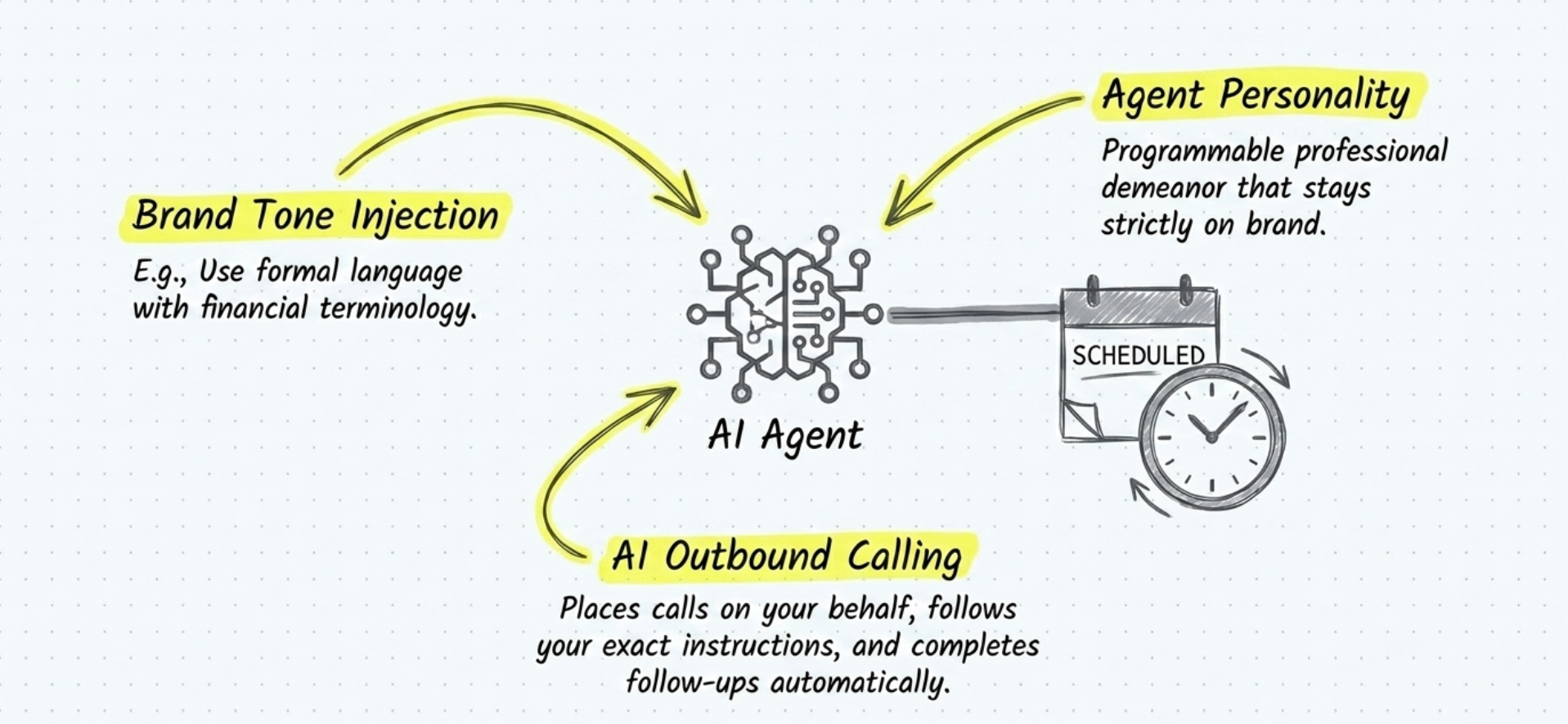 Agent Control Center
